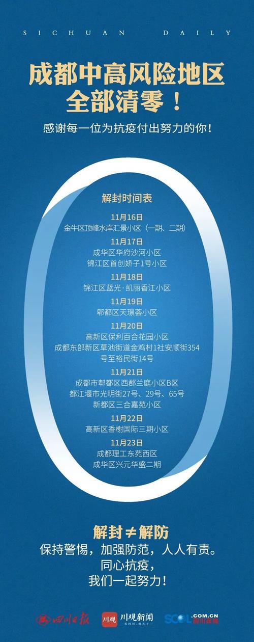 成都疫情限制/成都疫情限号恢复了吗-第2张图片 成都疫情限制/成都疫情限号恢复了吗-第2张图片