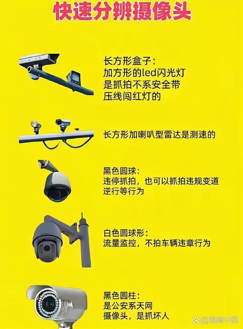 拍限号摄像头/拍限号的摄像头长啥样