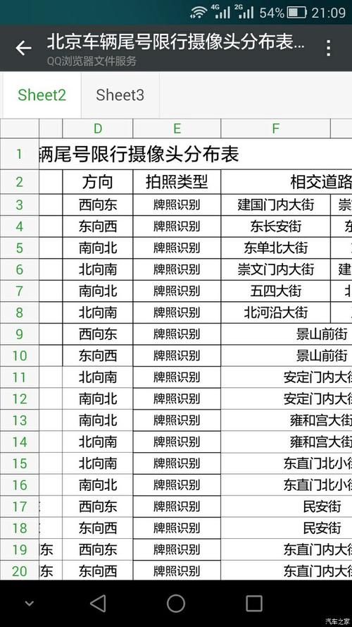 拍限号摄像头/拍限号的摄像头长啥样-第7张图片 拍限号摄像头/拍限号的摄像头长啥样-第7张图片