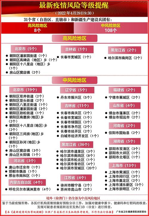 疫情地图昨天/疫情地图实时更新新增-第7张图片