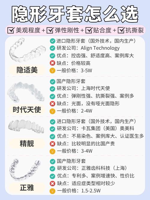 疫情期间正畸，疫情期间正畸有必要吗-第4张图片
