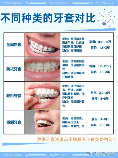 疫情期间正畸，疫情期间正畸有必要吗-第6张图片