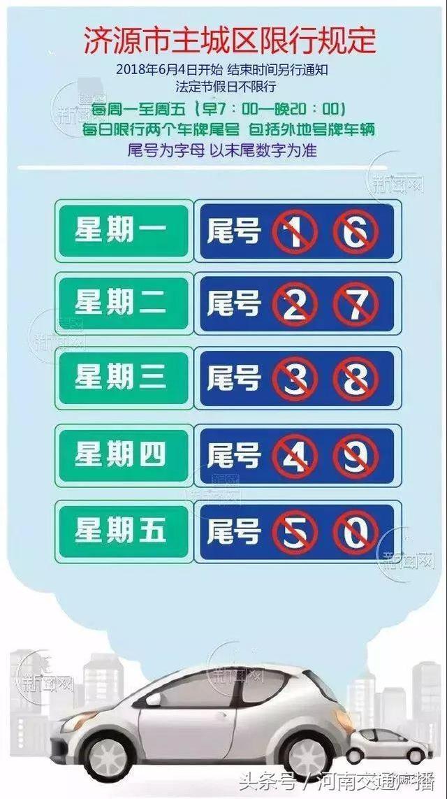 济源市限号吗，济源限号吗?