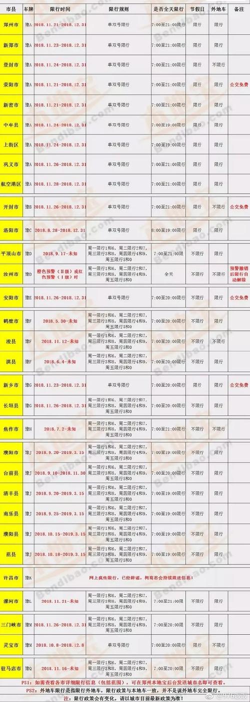 济源市限号吗，济源限号吗?-第5张图片