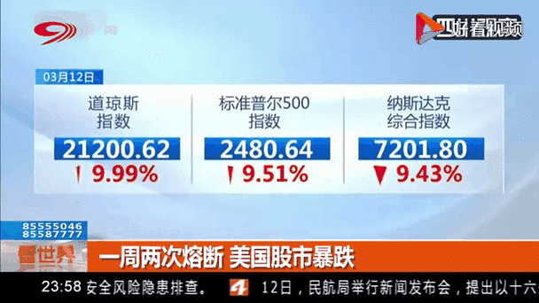 美国调整疫情,美国疫情趋缓-第6张图片 美国调整疫情,美国疫情趋缓-第6张图片