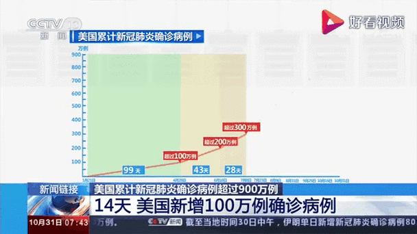 美国疫情吗-美国疫情?-第5张图片
