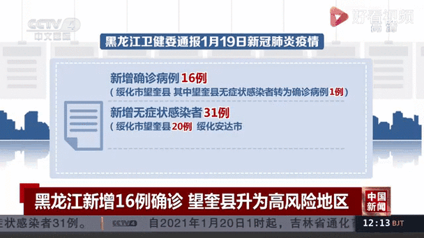 【中国绥棱疫情/绥棱疫情确诊病例】-第6张图片