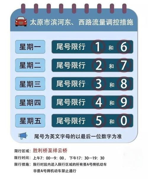 太原今天限号吗限多少号-太原限行2025最新限号时间表-第4张图片