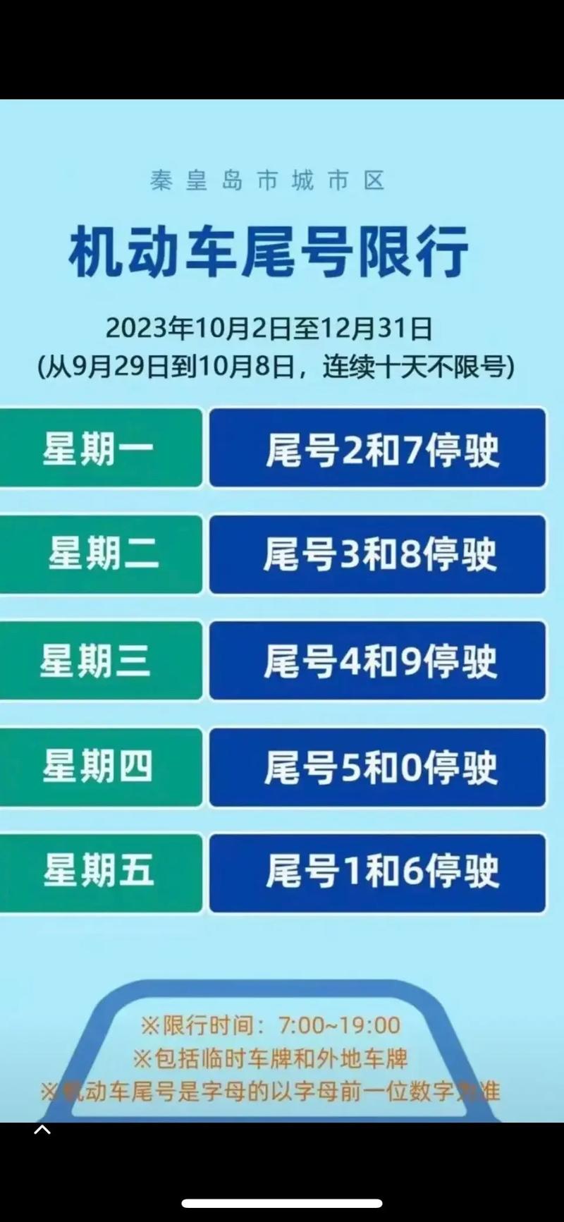 【秦皇岛北戴河限号/秦皇岛北戴河限号吗2020】-第5张图片 【秦皇岛北戴河限号/秦皇岛北戴河限号吗2020】-第5张图片