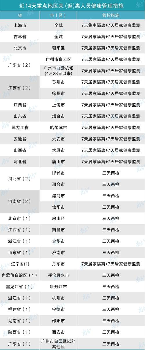 惠州疫情办,惠州疫情防控办-第4张图片 惠州疫情办,惠州疫情防控办-第4张图片