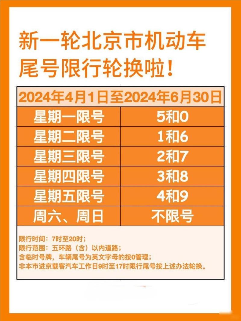 北京限号多久轮换,北京限号多久轮换一次-第3张图片 北京限号多久轮换,北京限号多久轮换一次-第3张图片