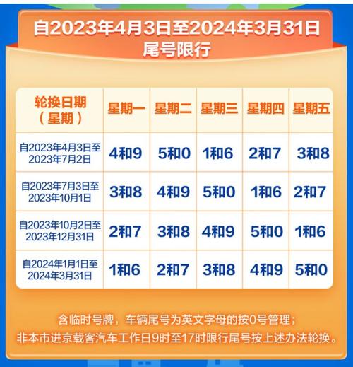 北京限号多久轮换,北京限号多久轮换一次-第6张图片 北京限号多久轮换,北京限号多久轮换一次-第6张图片
