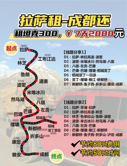 【拉萨疫情回成都/拉萨回成都需要做核酸检测吗】-第1张图片