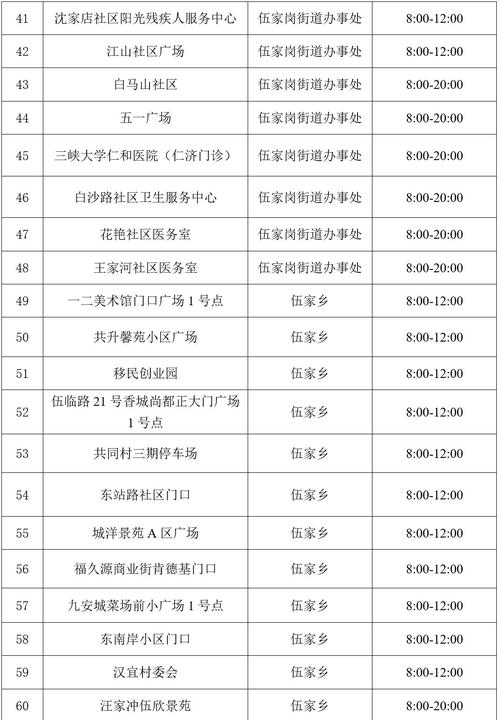 宜昌20疫情，宜昌疫情什么时候解除-第7张图片
