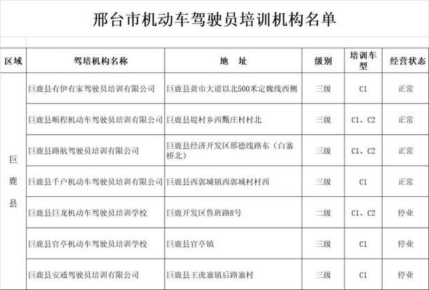巨鹿限号，巨鹿限号吗-第2张图片