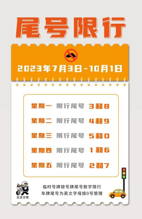 关于“北京明天限什么号”你不知道的事-第1张图片 关于“北京明天限什么号”你不知道的事-第1张图片