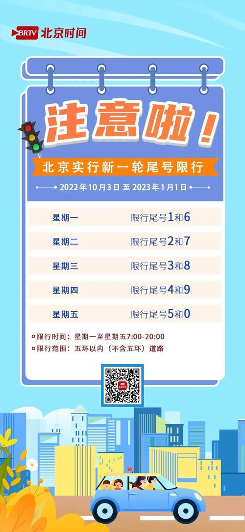 关于“北京明天限什么号”你不知道的事-第4张图片 关于“北京明天限什么号”你不知道的事-第4张图片