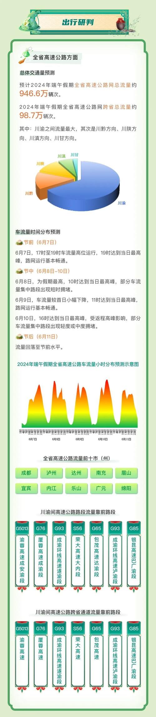 2017哈尔滨端午节限行，哈尔滨限号是几点到几点-第7张图片