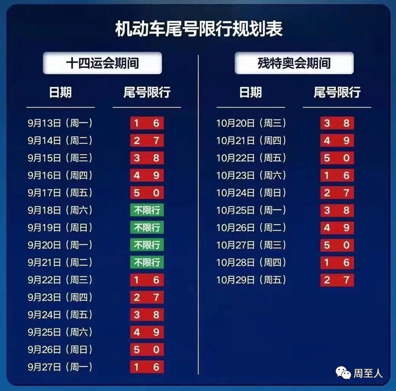 周至今天限号吗/周至今天车限号吗-第9张图片 周至今天限号吗/周至今天车限号吗-第9张图片