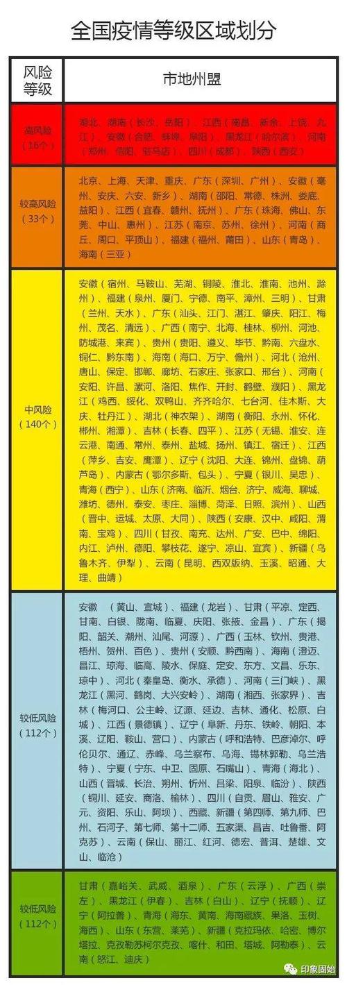 【疫情低发区/疫情发生地低风险地区是什么意思】