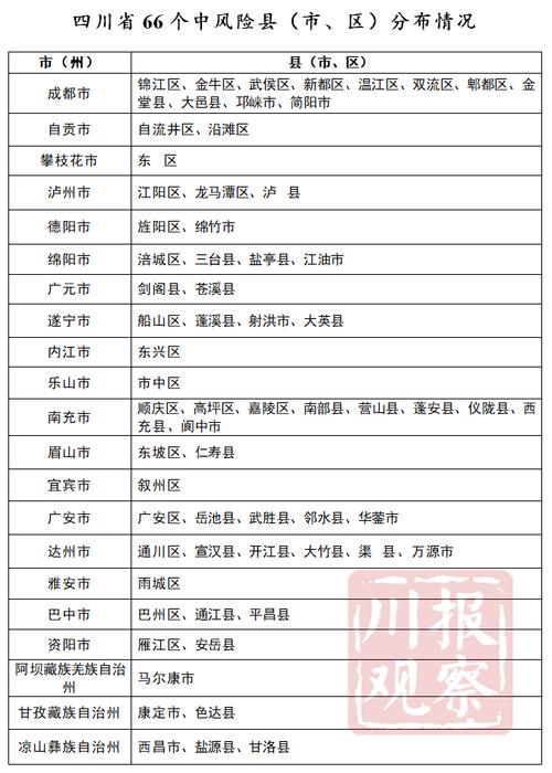 【疫情低发区/疫情发生地低风险地区是什么意思】-第5张图片 【疫情低发区/疫情发生地低风险地区是什么意思】-第5张图片
