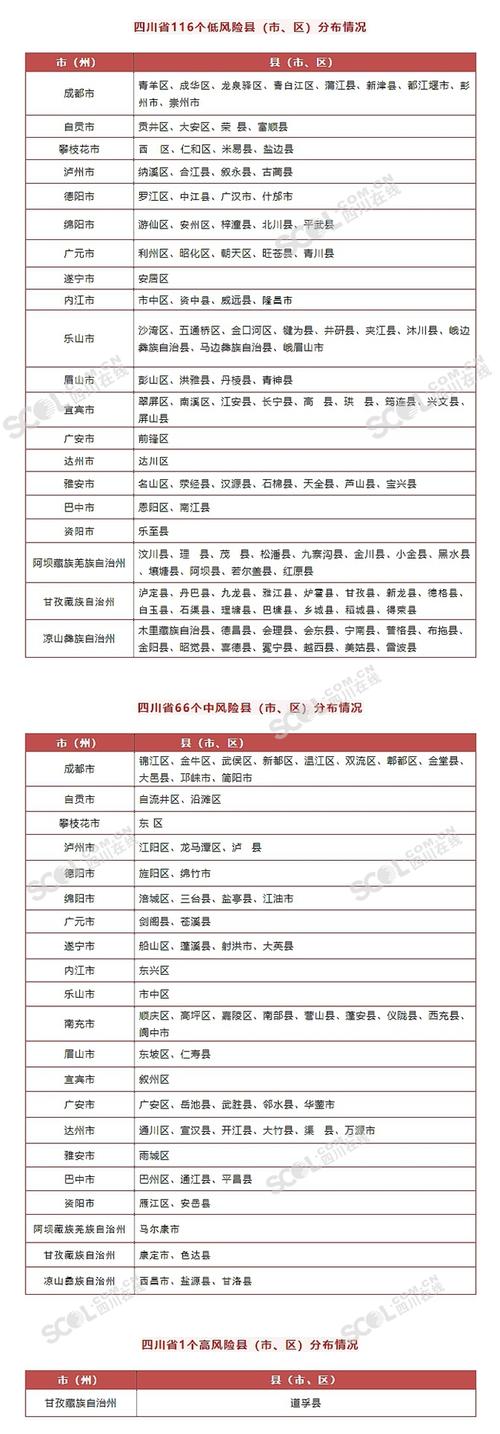 【疫情低发区/疫情发生地低风险地区是什么意思】-第6张图片 【疫情低发区/疫情发生地低风险地区是什么意思】-第6张图片