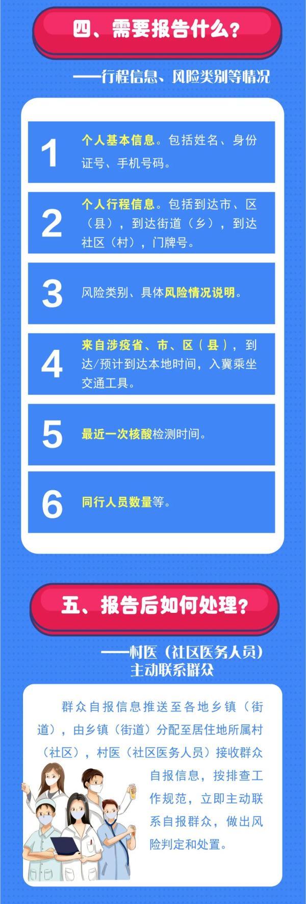 【疫情低发区/疫情发生地低风险地区是什么意思】-第7张图片 【疫情低发区/疫情发生地低风险地区是什么意思】-第7张图片