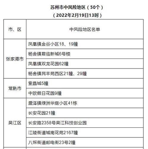 【疫情低发区/疫情发生地低风险地区是什么意思】-第9张图片 【疫情低发区/疫情发生地低风险地区是什么意思】-第9张图片