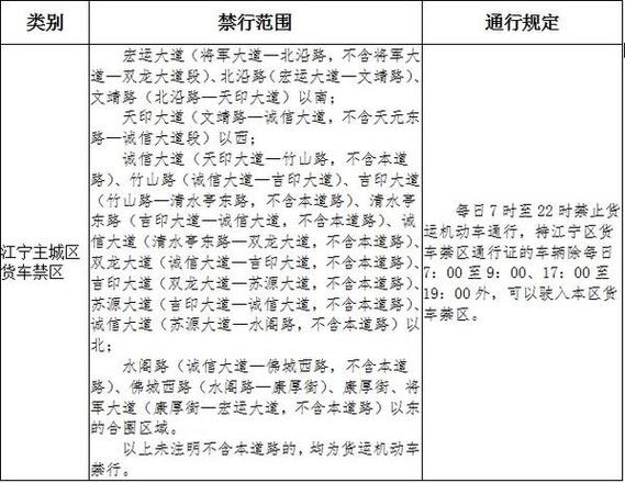 南京是否限号/南京是否限号2021