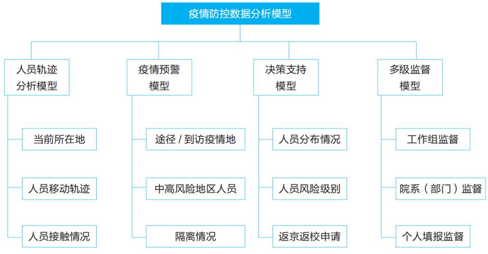疫情与治理/疫情治理专家-第7张图片