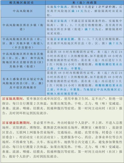 关于“宿州疫情管制”你不知道的事-第6张图片