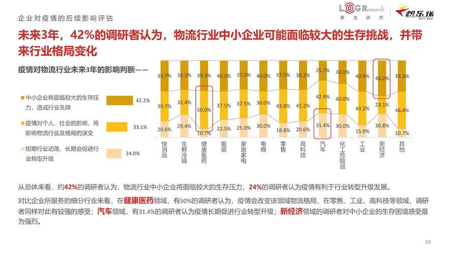 关于“疫情影响货物”你不知道的事-第3张图片