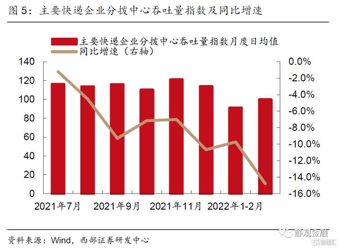 关于“疫情影响货物”你不知道的事-第4张图片