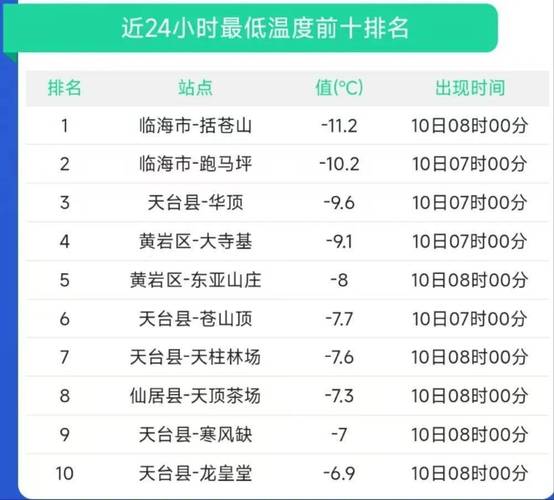 关于“台州各地疫情”你不知道的事-第1张图片