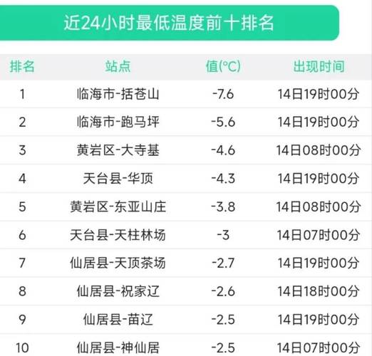 关于“台州各地疫情”你不知道的事-第2张图片