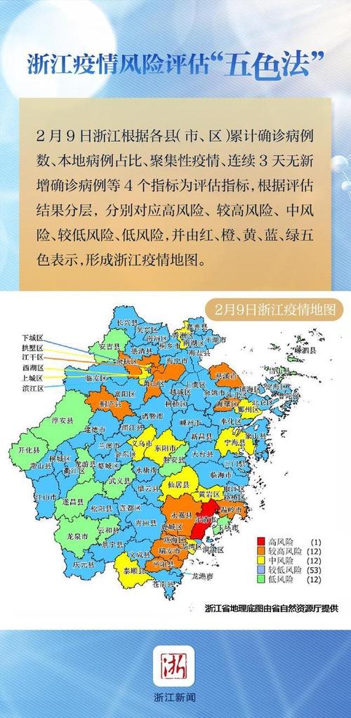 关于“台州各地疫情”你不知道的事-第3张图片
