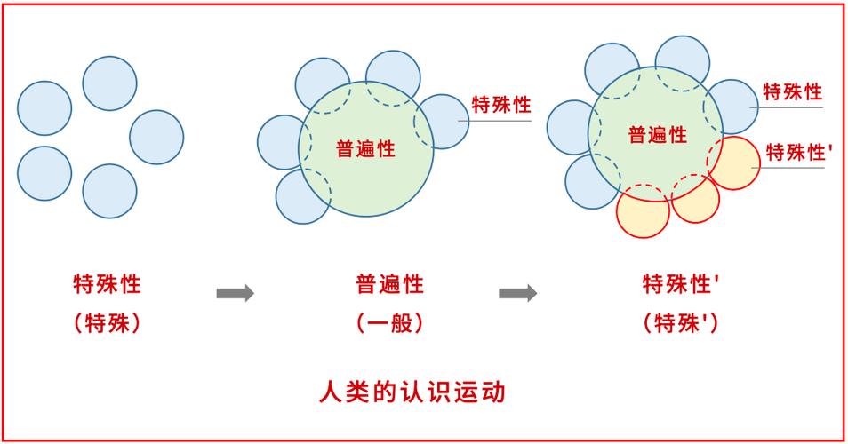 辩证疫情影响/疫情中体现的辩证法-第9张图片