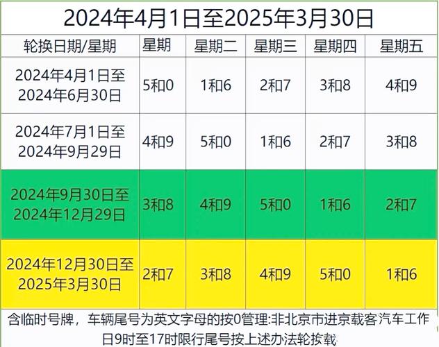 北京限号12月/北京限号12月查询-第4张图片