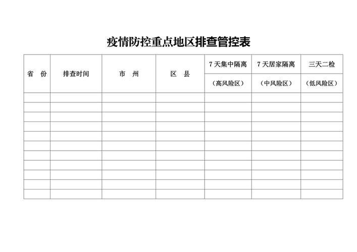 建立疫情台账/疫情工作台账制度-第3张图片 建立疫情台账/疫情工作台账制度-第3张图片