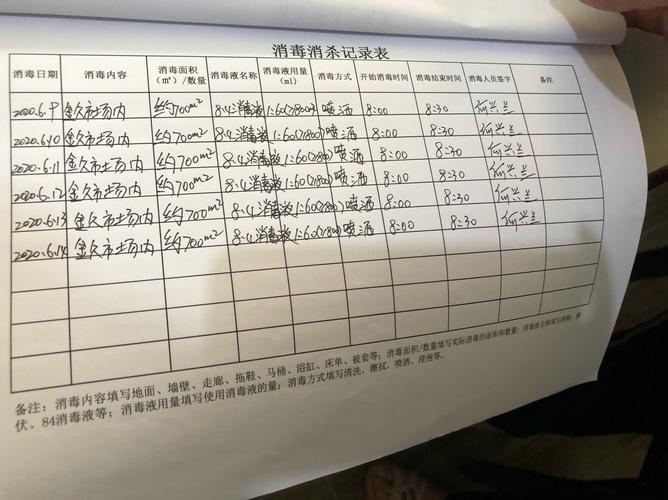 建立疫情台账/疫情工作台账制度-第4张图片 建立疫情台账/疫情工作台账制度-第4张图片