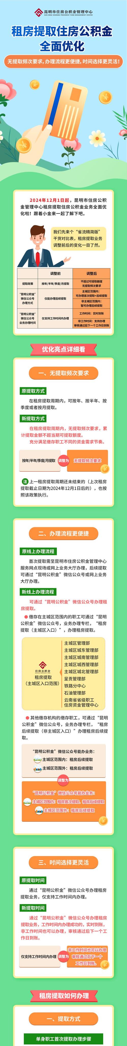 广西疫情新政,广西 疫情政策-第5张图片 广西疫情新政,广西 疫情政策-第5张图片