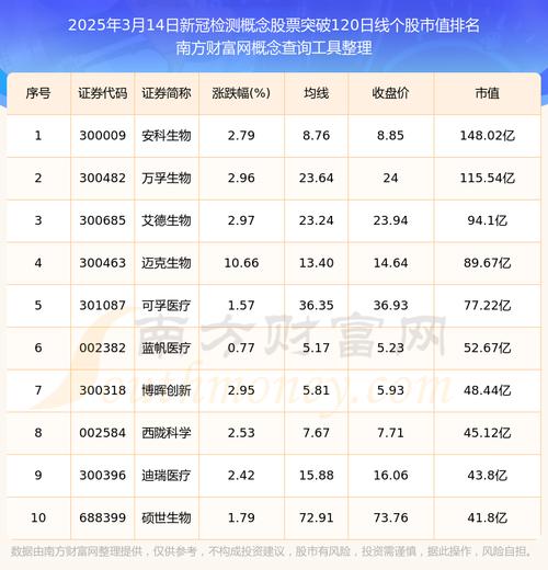 疫情医疗股票,疫情医药及医疗行业股票-第7张图片 疫情医疗股票,疫情医药及医疗行业股票-第7张图片