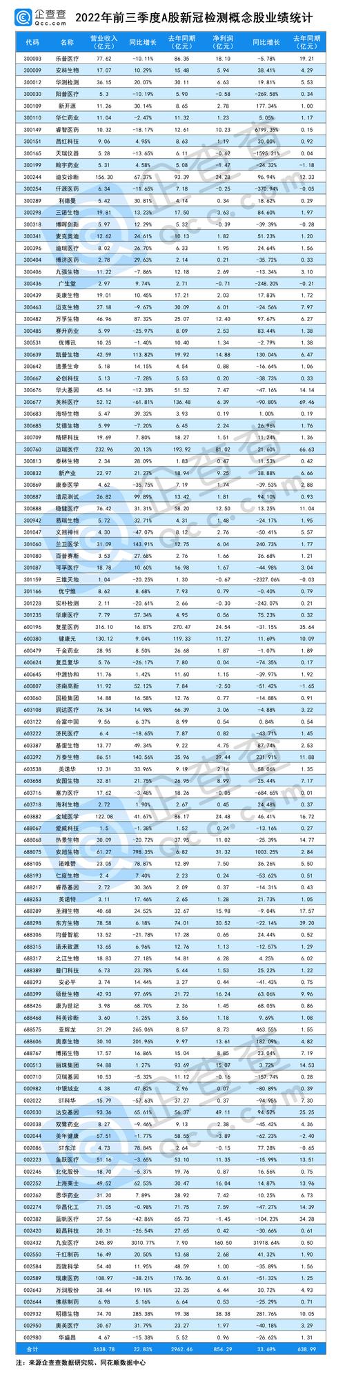 疫情医疗股票,疫情医药及医疗行业股票-第9张图片 疫情医疗股票,疫情医药及医疗行业股票-第9张图片