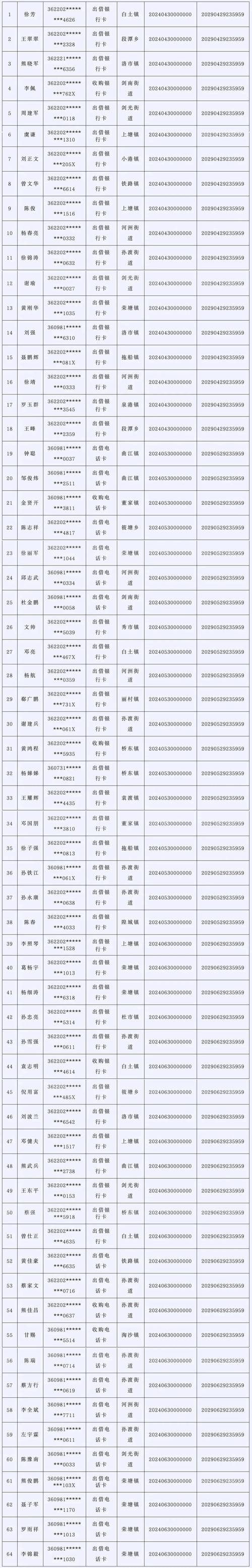 集体聚餐疫情，疫情后群聚餐公告怎么写-第5张图片