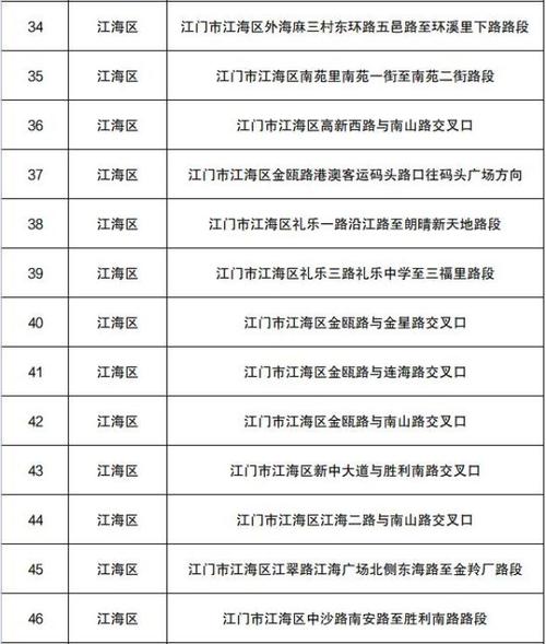 【江门市限行/江门市限行时间】-第3张图片