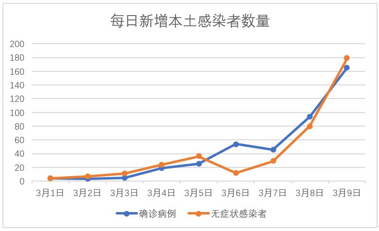 关于“吉林疫情咋样”你不知道的事-第7张图片
