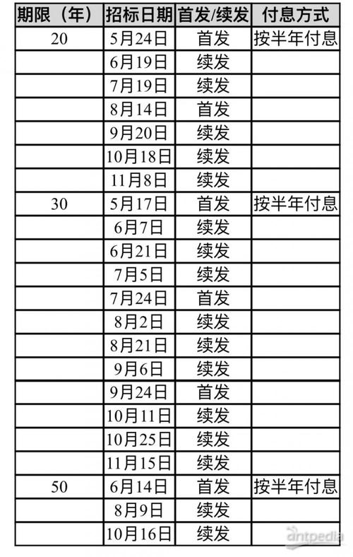 抗疫情公债-抗疫国债支出范围-第3张图片 抗疫情公债-抗疫国债支出范围-第3张图片