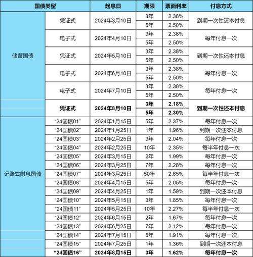 抗疫情公债-抗疫国债支出范围-第4张图片 抗疫情公债-抗疫国债支出范围-第4张图片