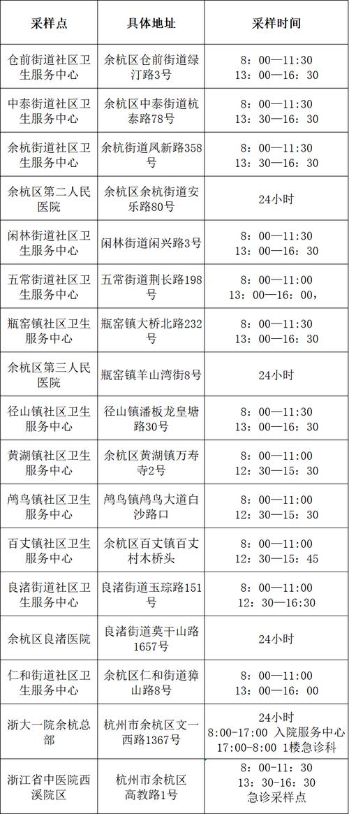 疫情社区杭州-杭州这些社区将有大变化-第8张图片
