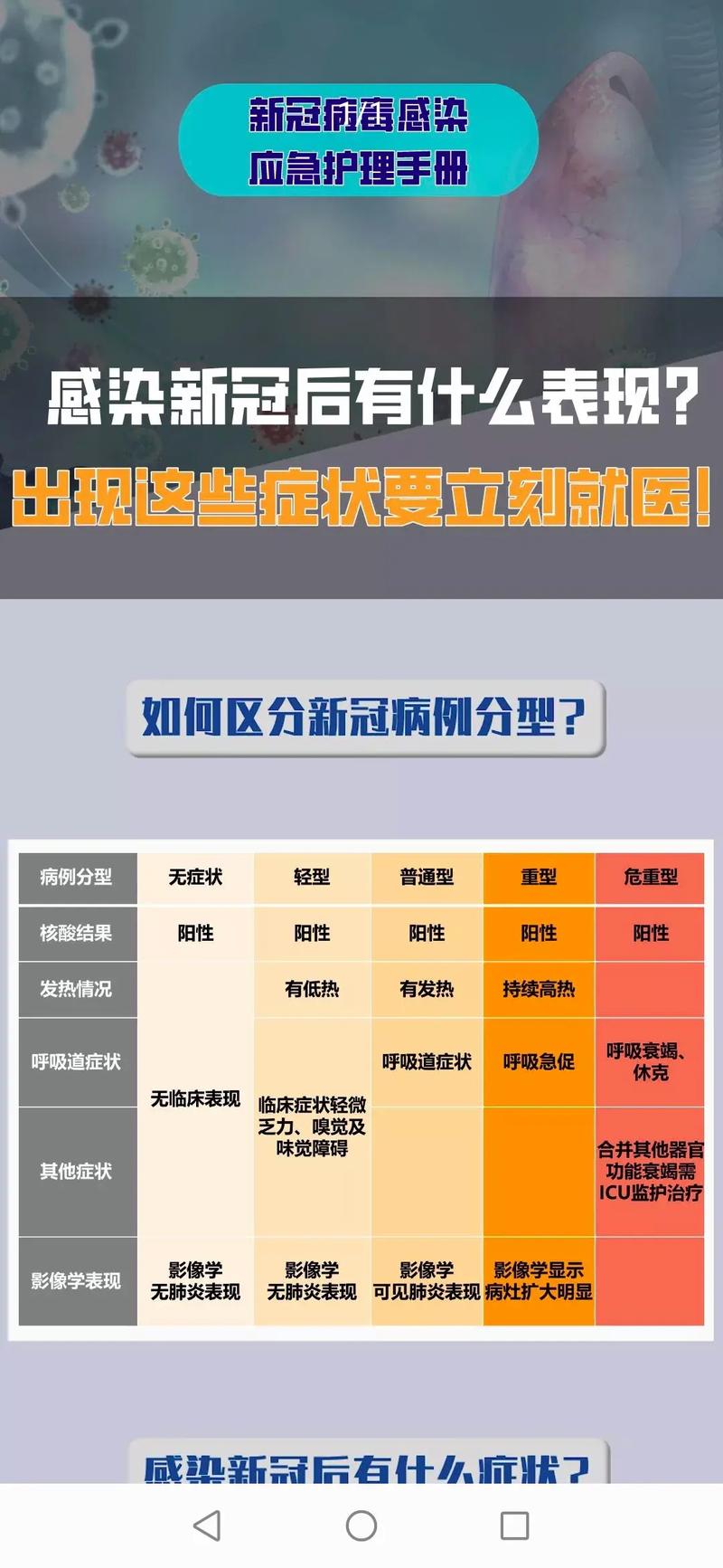 疫情其他的病,疫情期间的病例-第7张图片 疫情其他的病,疫情期间的病例-第7张图片